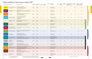 Подшипник Пластичные смазки SKF Пластичная смазка LGHB 2/5 по выгодным ценам Солнечногорск